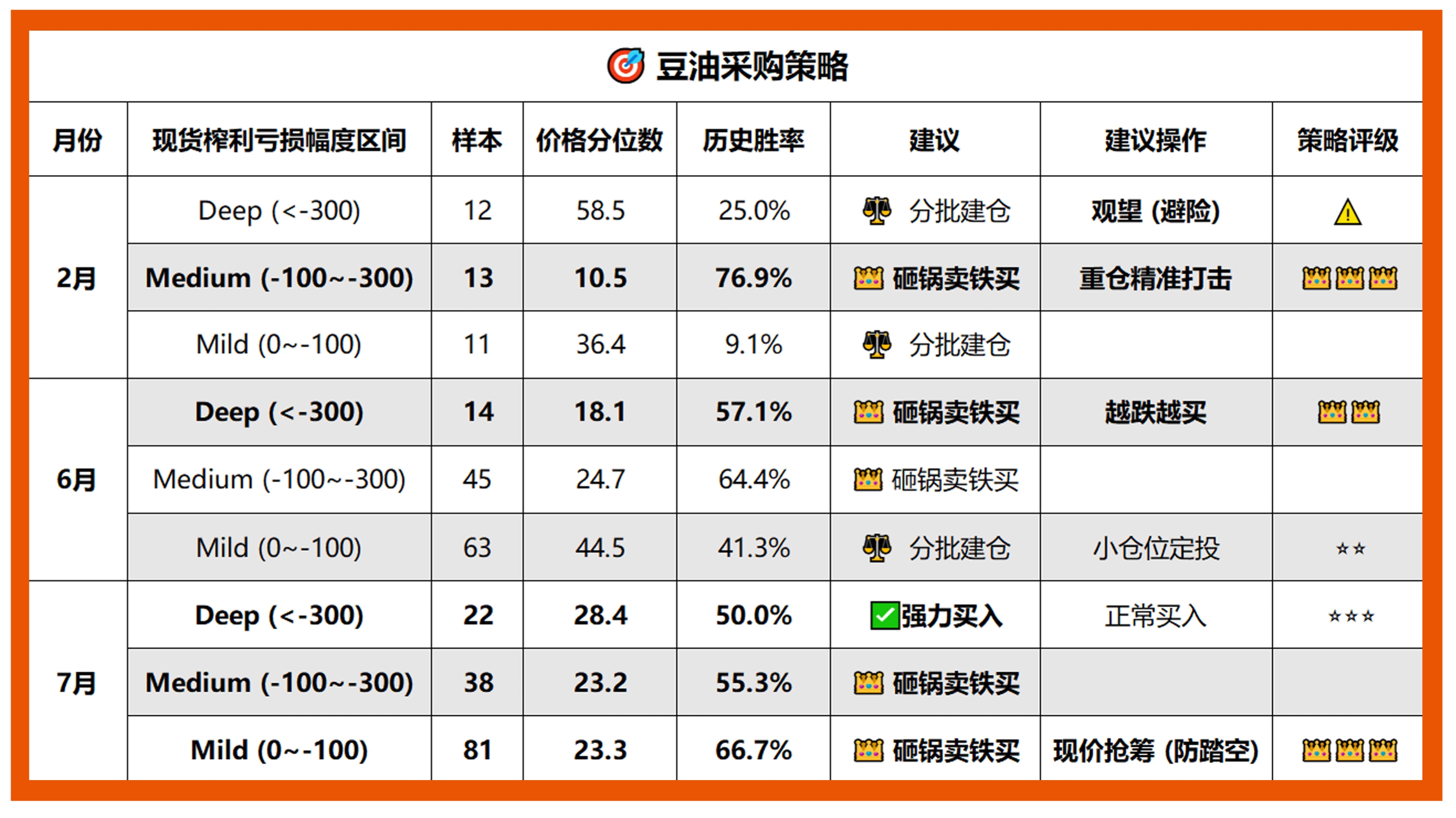 豆油策略量化分析图