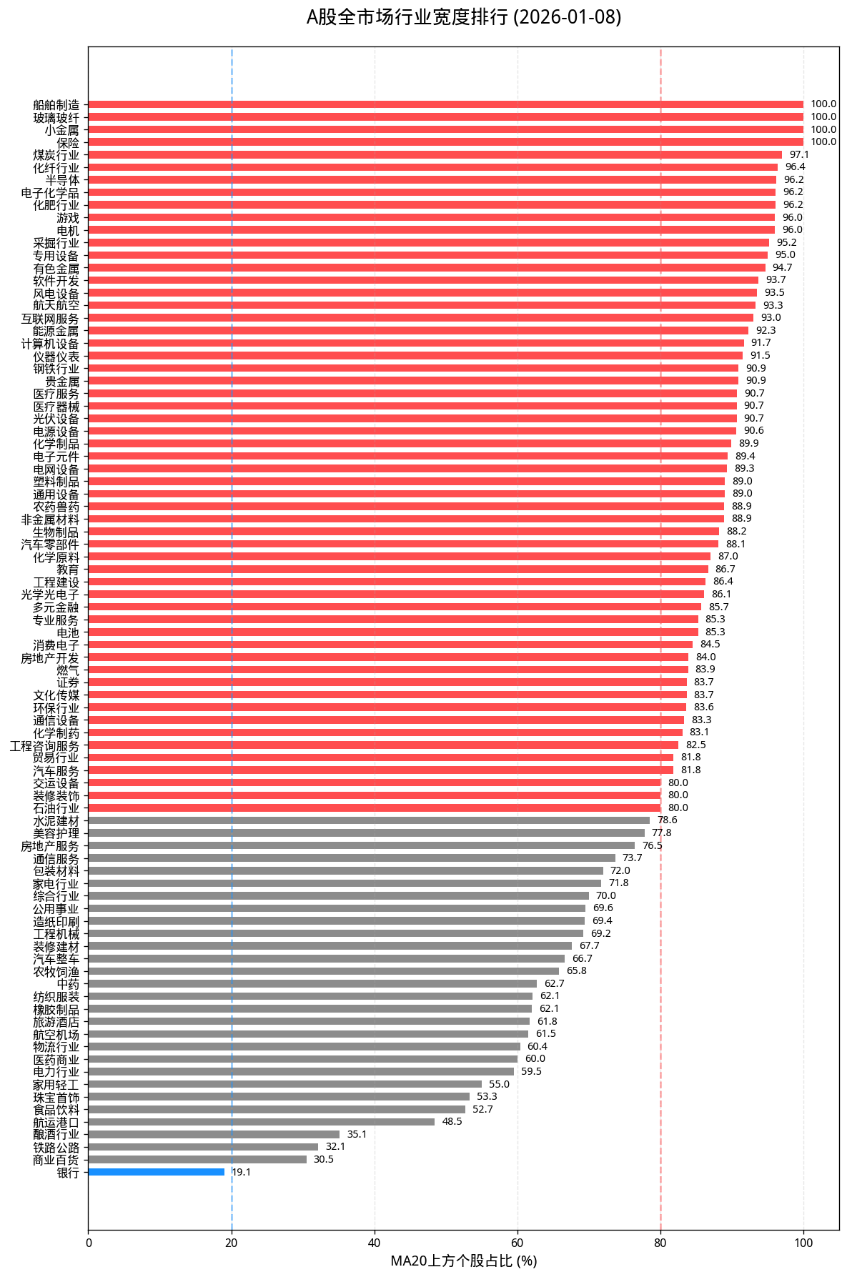 Featured image of post 📈A股市场宽度分析日报