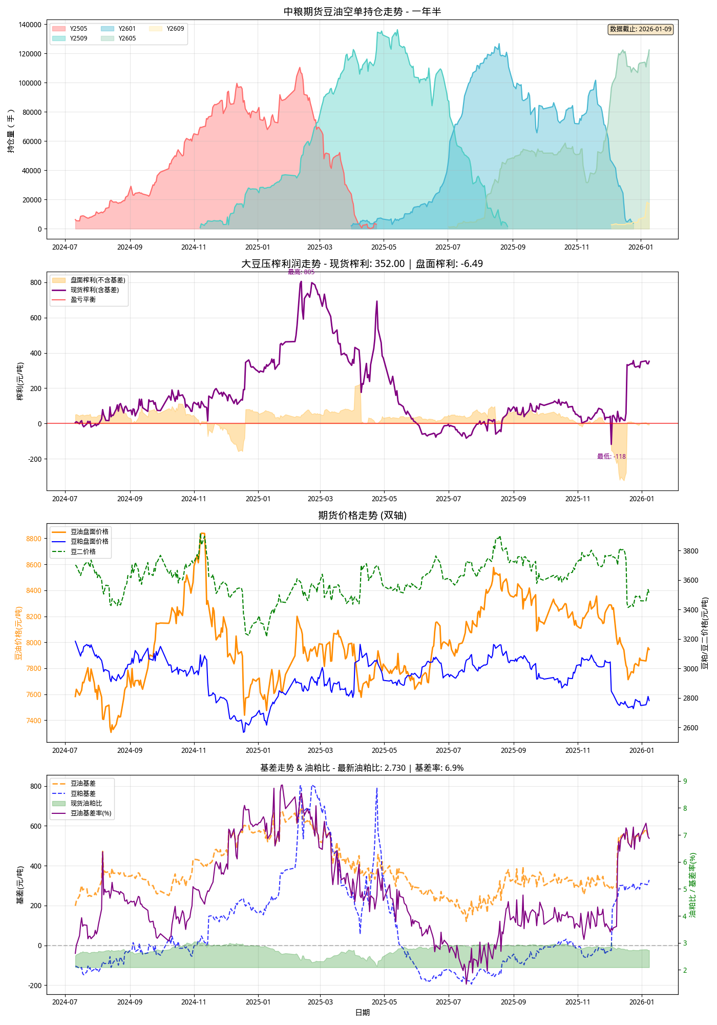 综合分析-一年半