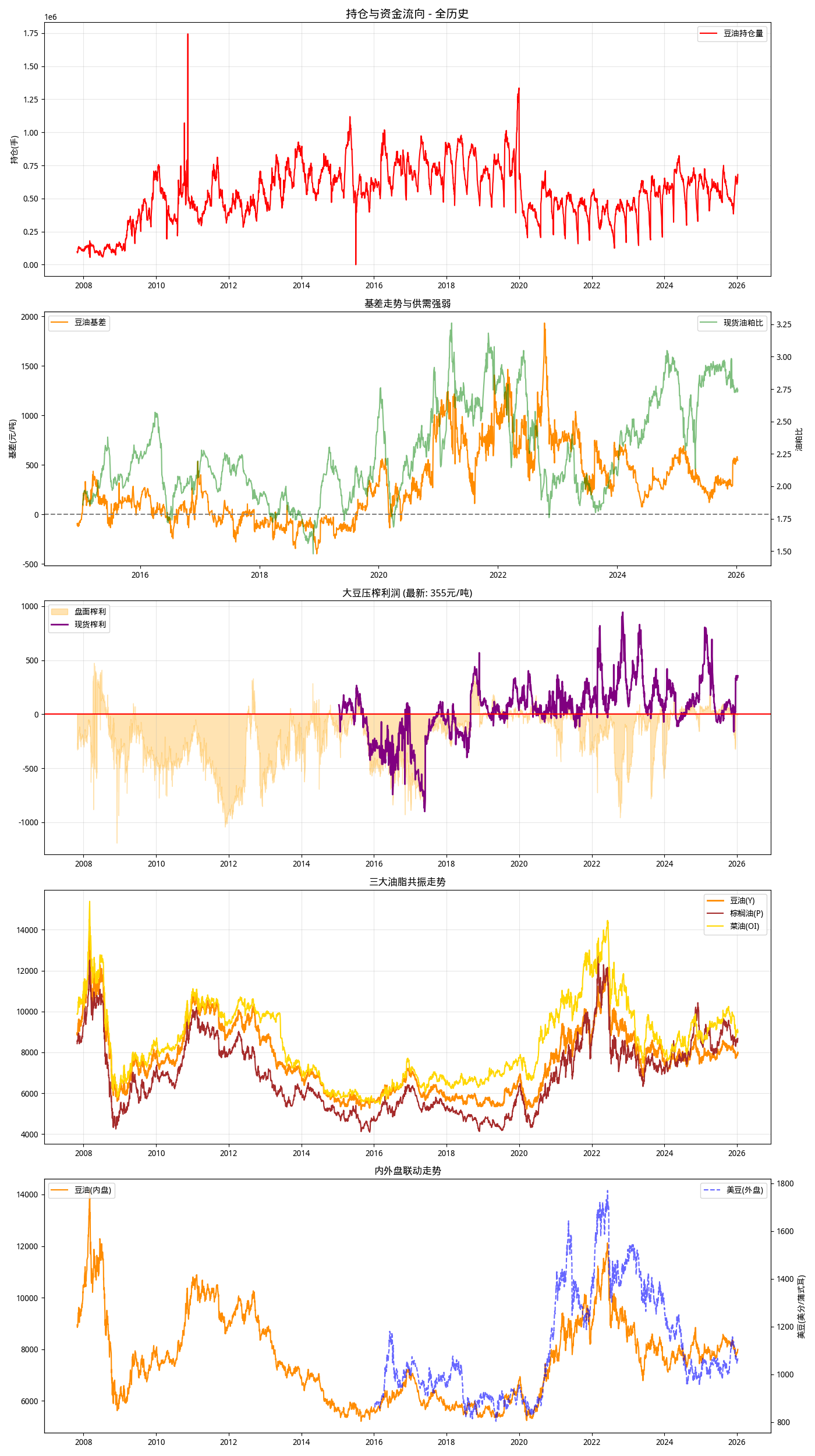 深度研判-全历史